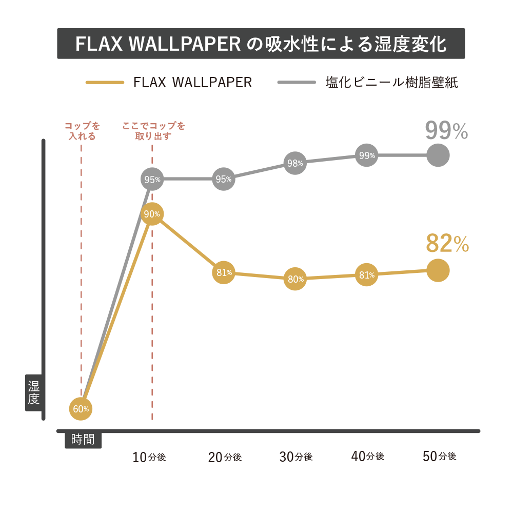 FLAX ART POSTER Encyclopaedia フラックス アートポスター エンサイクロペディア ワイルドフラワーA FWP-AP-EN1A