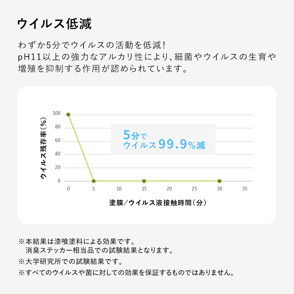 貼ってはがせる 消臭アートポスター となりのへやはどんなへや? ねこのへや フク(FUKU) Lサイズ(67cm×90cm)