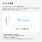 貼ってはがせる 消臭アートポスター となりのへやはどんなへや? ねこのへや フク(FUKU) Lサイズ(67cm×90cm)